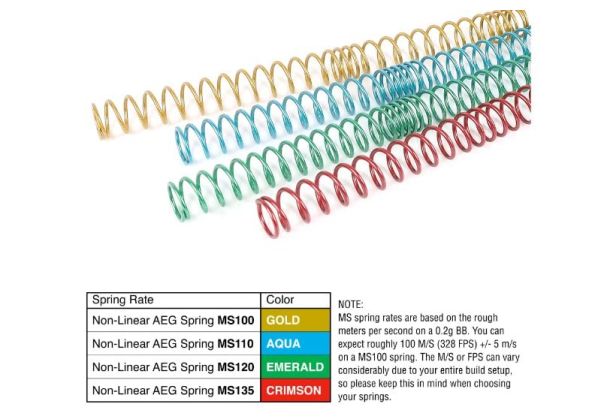 Prometheus Airsoft AEG Non Linear Spring MS120 (Emerald) | RedWolf