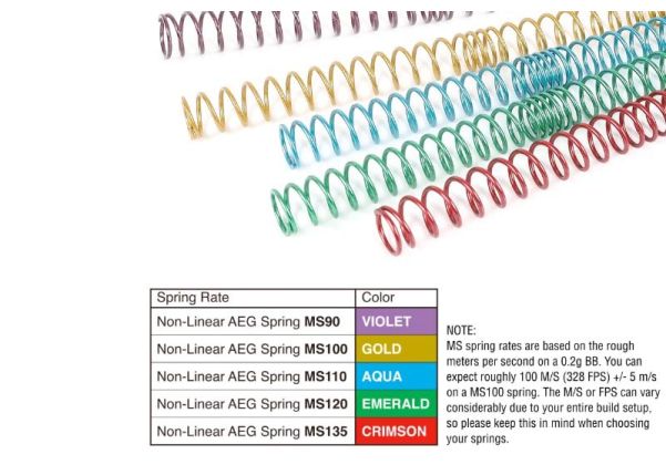 Prometheus AEG Non Linear Spring MS90 (Violet) | RedWolf